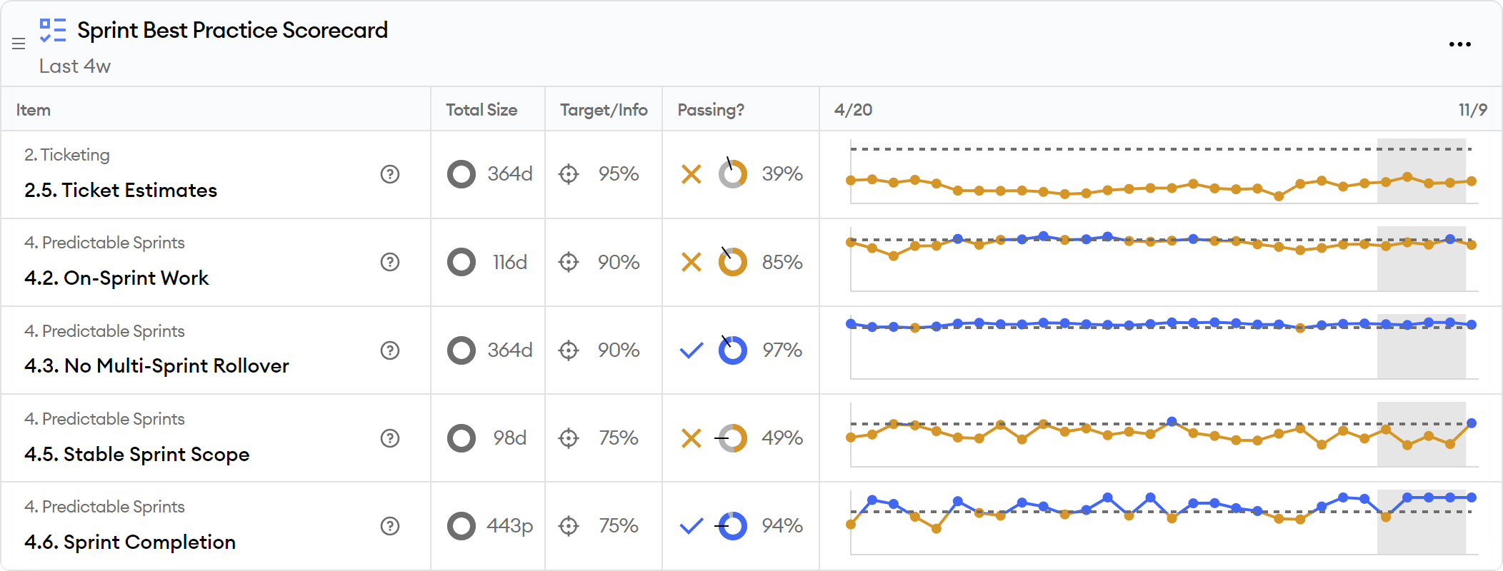 Sprint Best Practices Report Screen Shot Sprint Best Practices Report Screen Shot