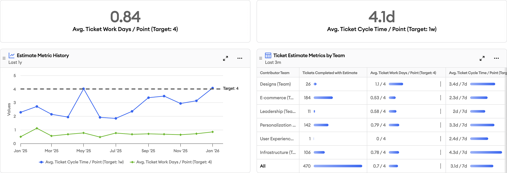 ticket estimate analysis ticket estimate analysis
