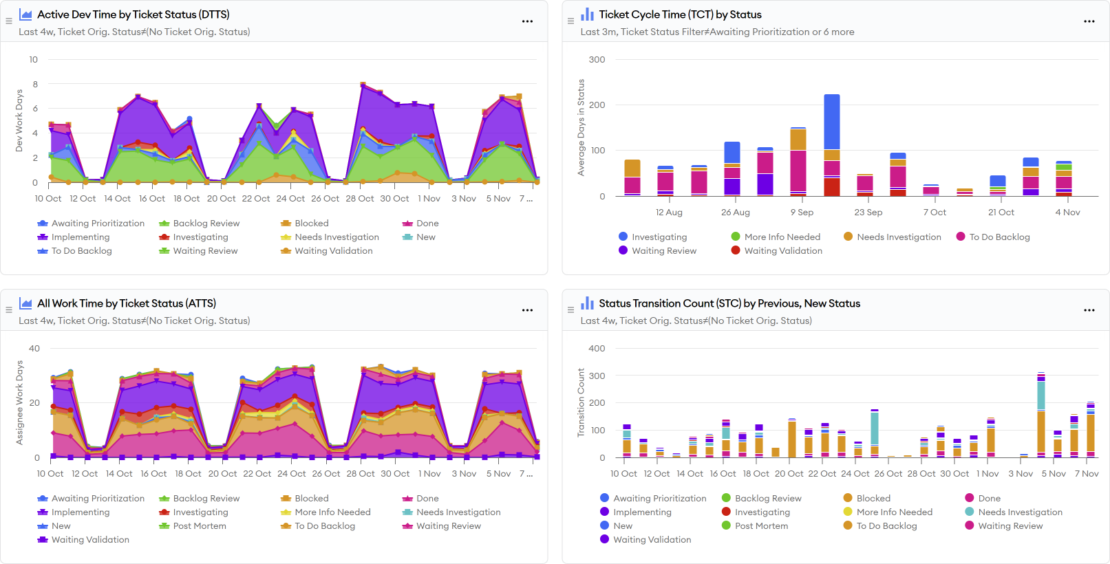 Ticket Status Workflow Report Screenshot Ticket Status Workflow Report Screenshot