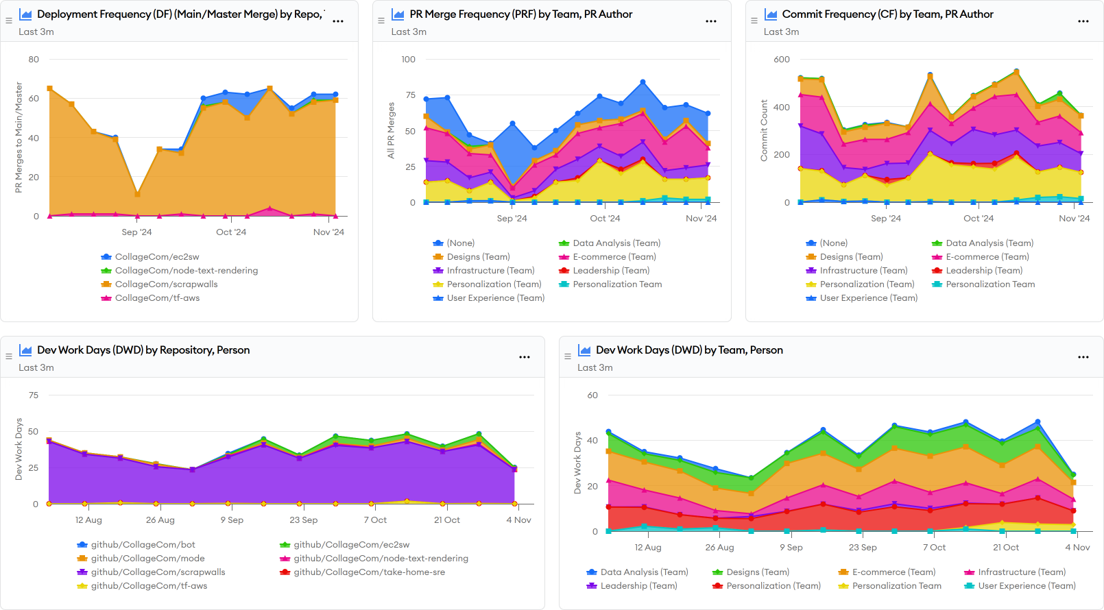 Deployments and Throughput Report Screenshot Deployments and Throughput Report Screenshot