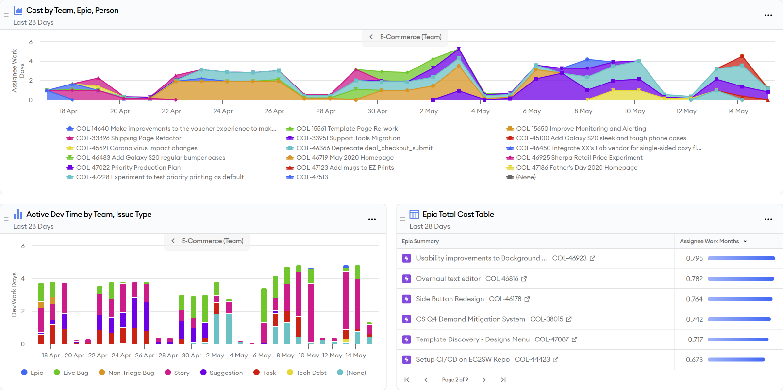 Project Cost Allocation Report Screen Shot Project Cost Allocation Report Screen Shot