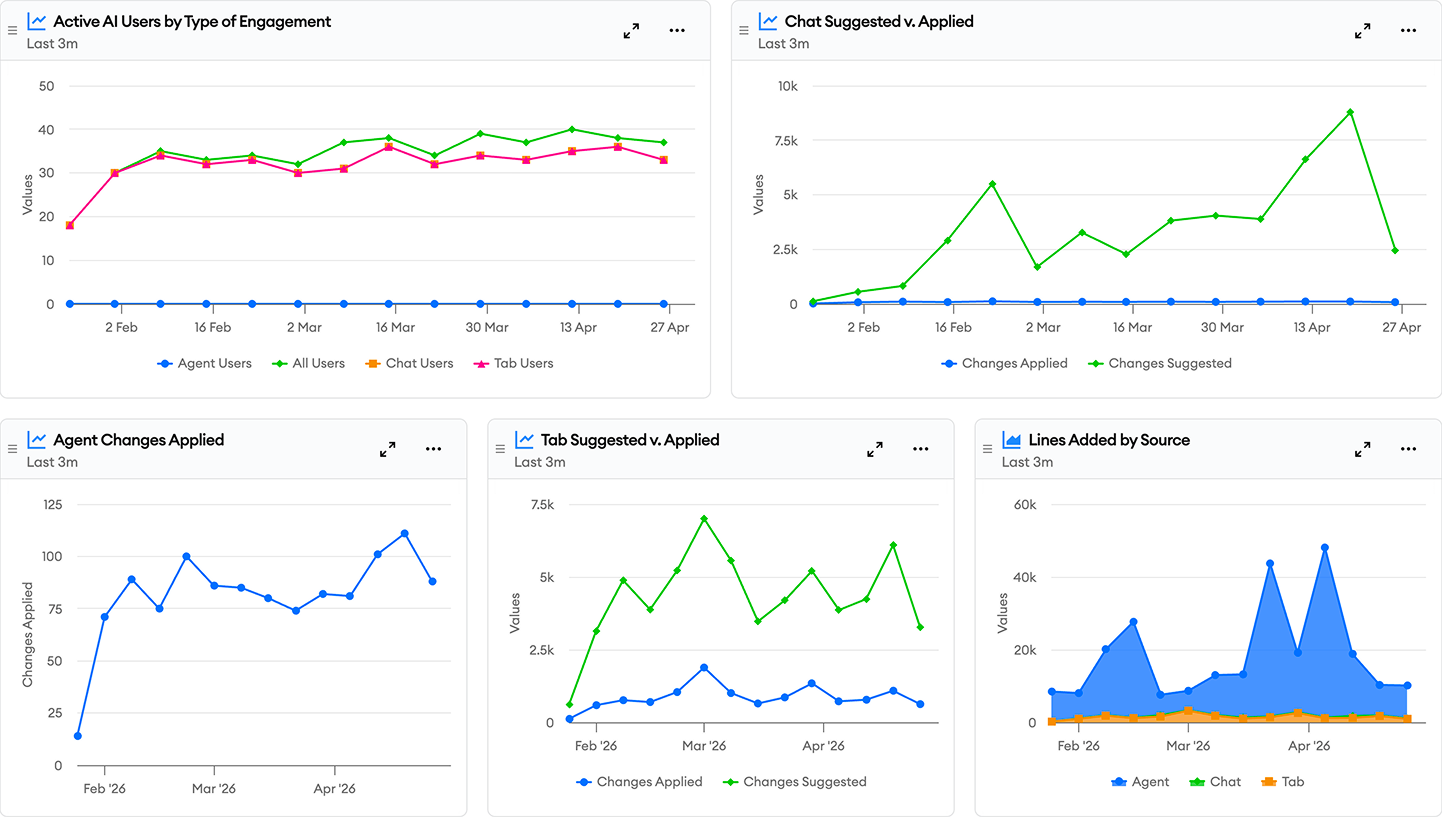 ai usage ai usage