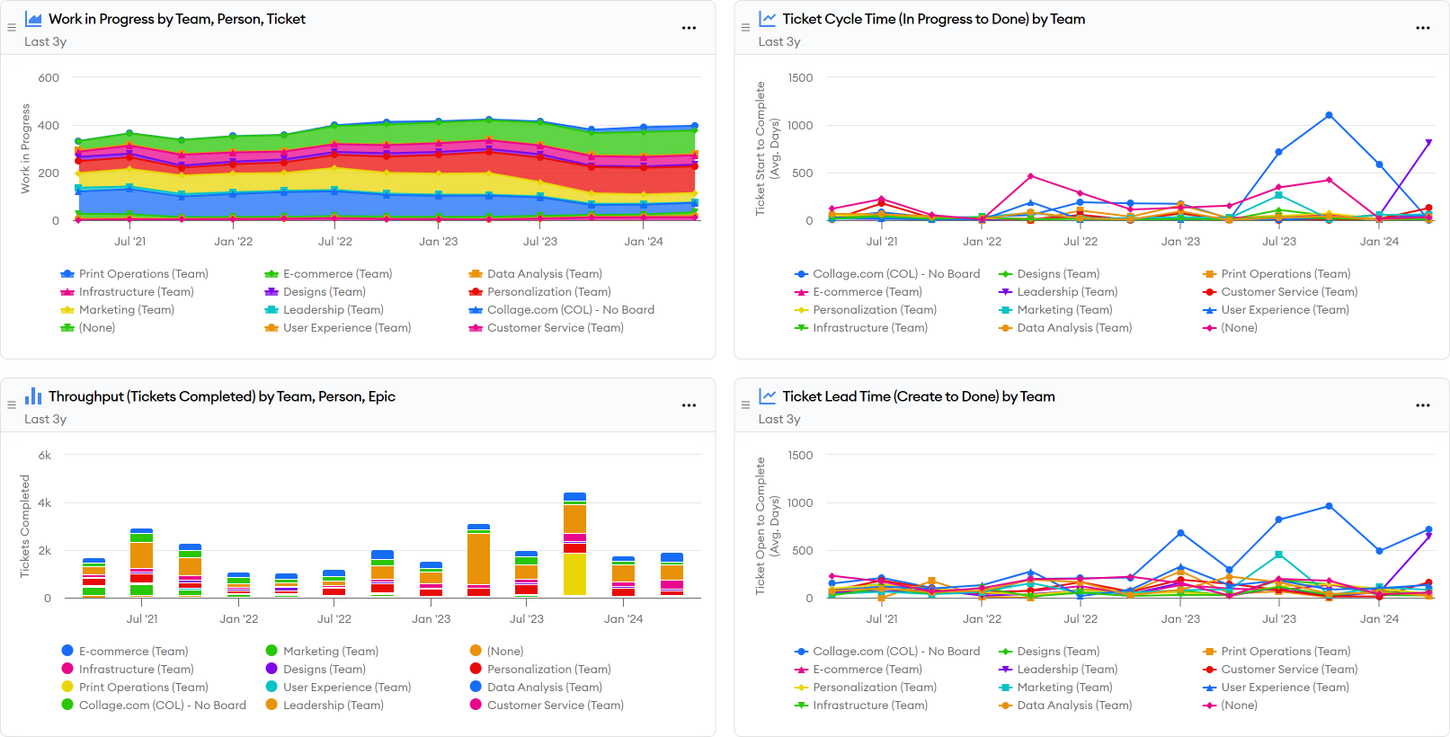 Kanban essentials dashboard screenshot Kanban essentials dashboard screenshot