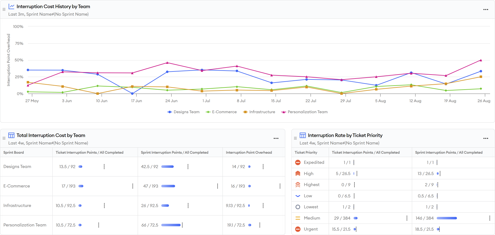 Interruption Cost Report Screen Shot Interruption Cost Report Screen Shot