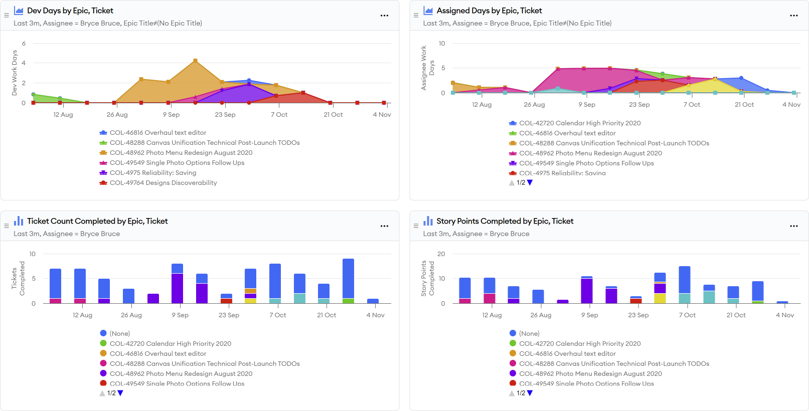 Individual contributions report screenshot Individual contributions report screenshot