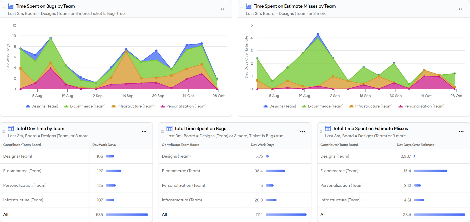 Tech Debt Measurement Dashboard Screenshot Tech Debt Measurement Dashboard Screenshot