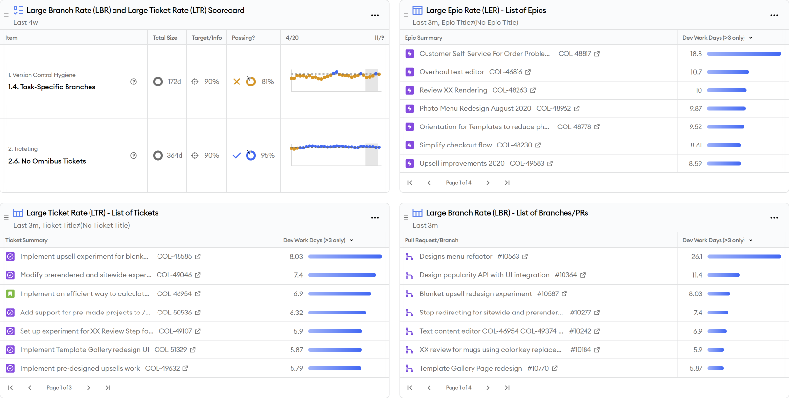 Work Batch Sizes Report Screen Shot Work Batch Sizes Report Screen Shot