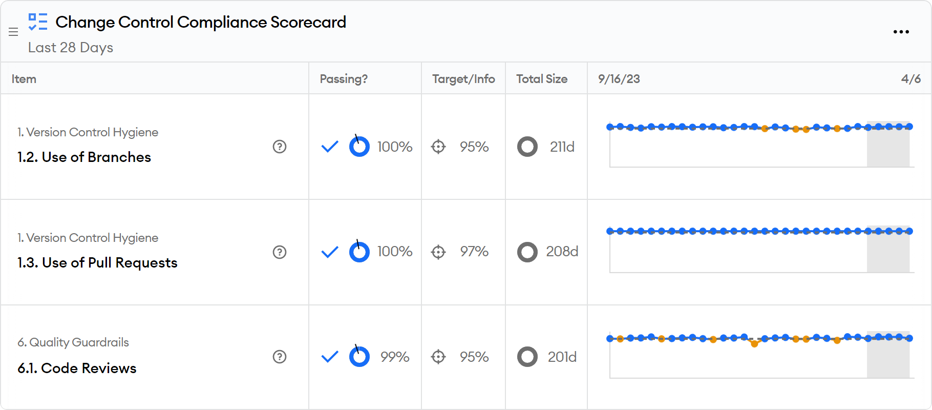 Change Control Compliance Report Screen Shot Change Control Compliance Report Screen Shot