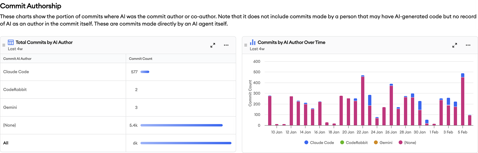 ai report ai report