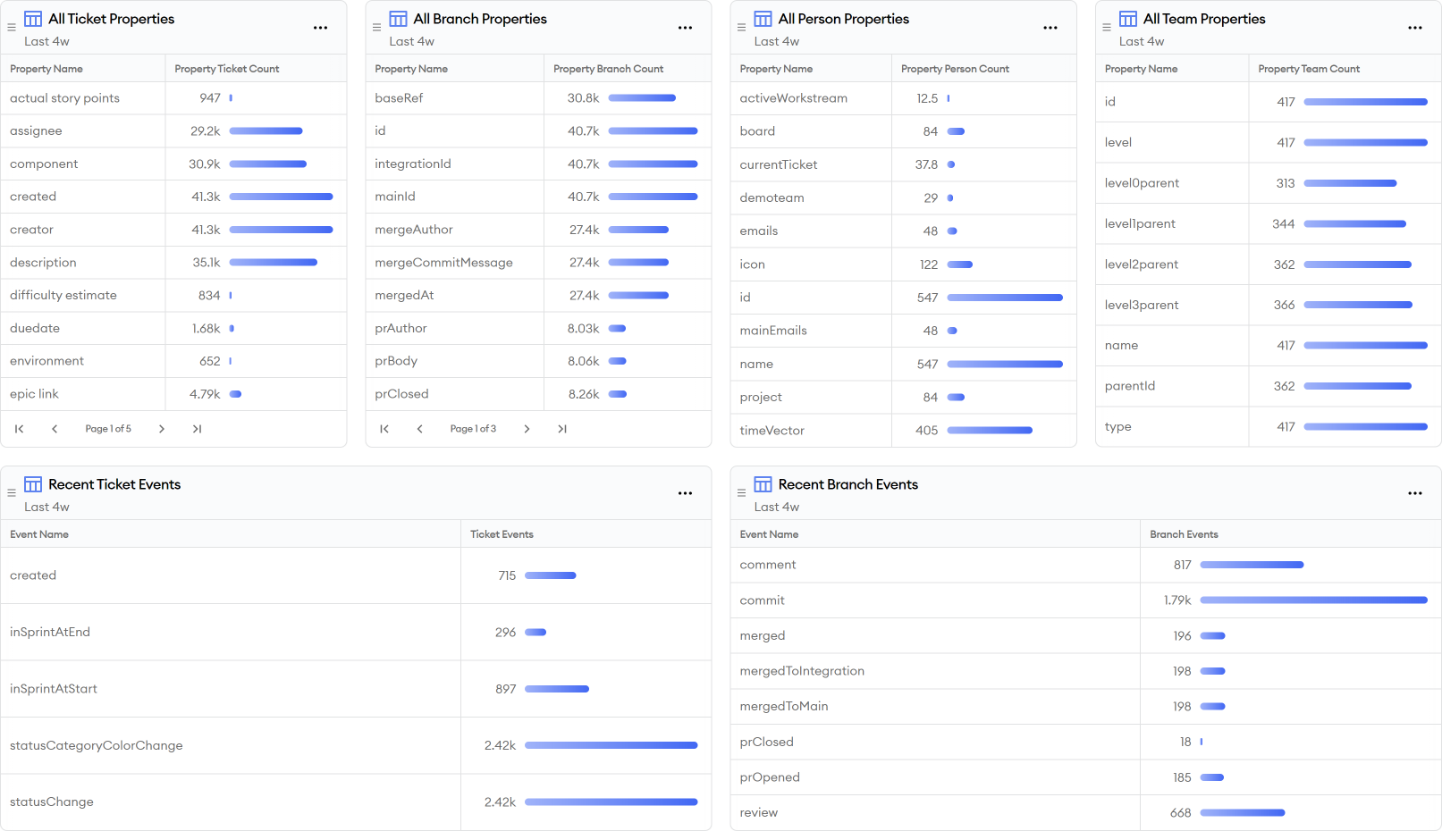 minQL Property Reference Report Screenshot minQL Property Reference Report Screenshot