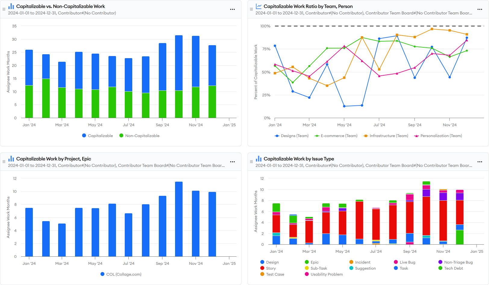 cost capitalization report cost capitalization report